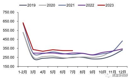 资料来源：iFinD，信达证券研发中心