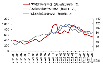 资料来源：iFinD，信达证券研发中心