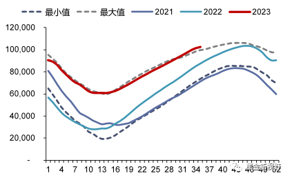 资料来源：Bruegel，信达证券研发中心 