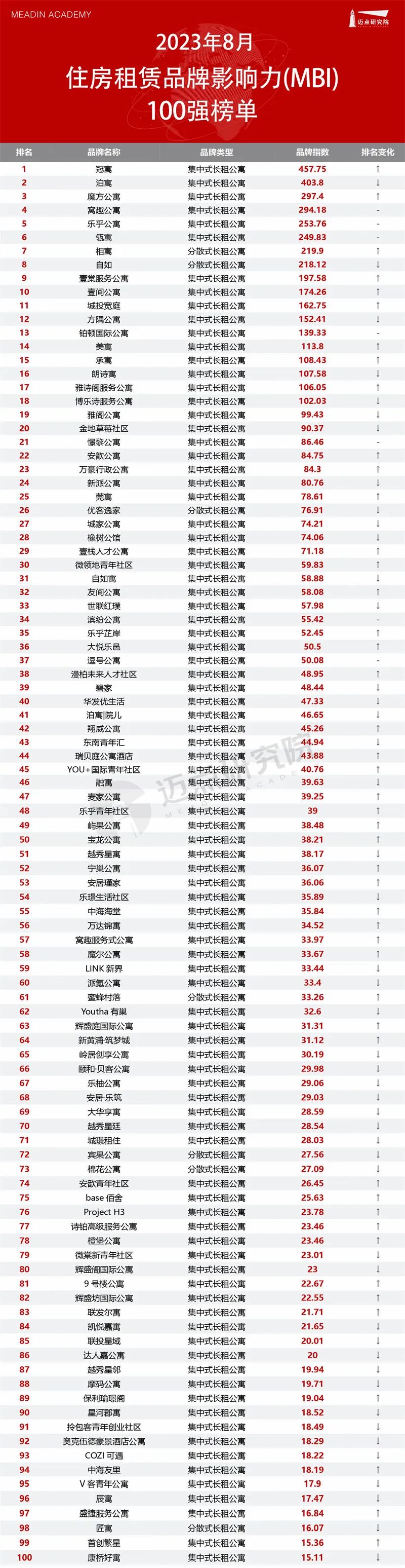 公寓排行_2021-2023年山西省景区top10榜单