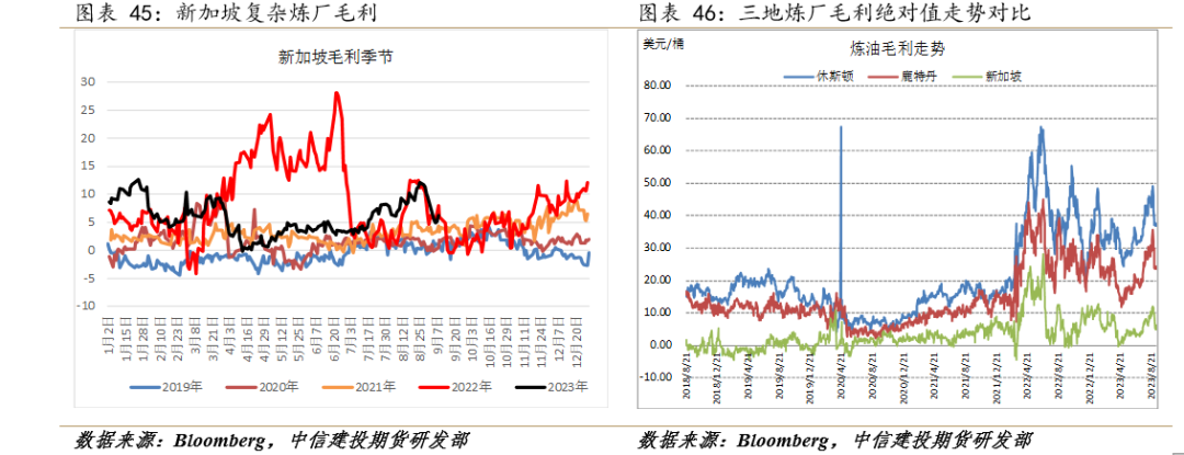 原油 ：沙特减产时长超预期，油价将易涨难跌