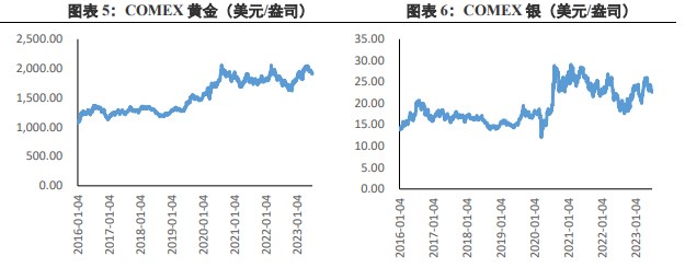 关联品种沪金沪银所属公司:兴证期货