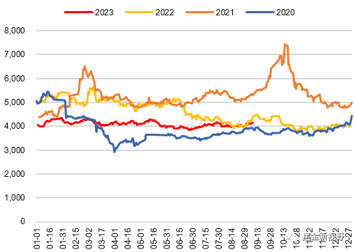 资料来源：ifind，信达证券研发中心   