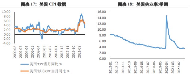 关联品种沪金沪银所属公司:兴证期货