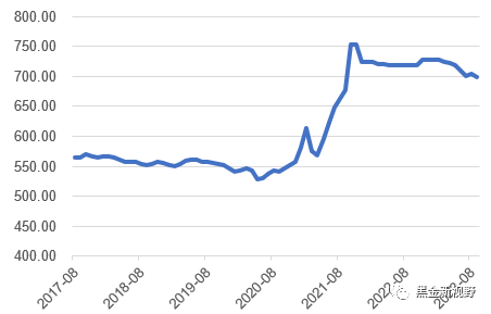 资料来源：ifind，信达证券研发中心