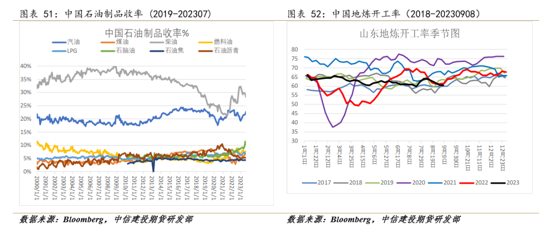 原油 ：沙特减产时长超预期，油价将易涨难跌