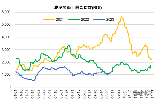 资料来源：ifind，信达证券研发中心