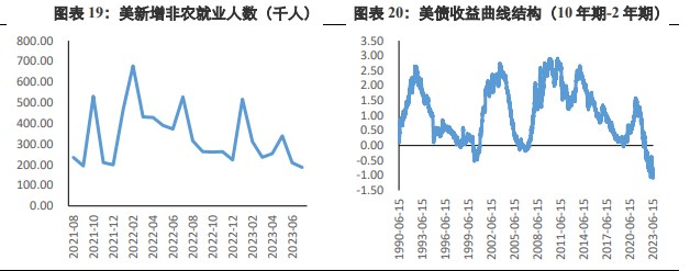关联品种沪金沪银所属公司:兴证期货