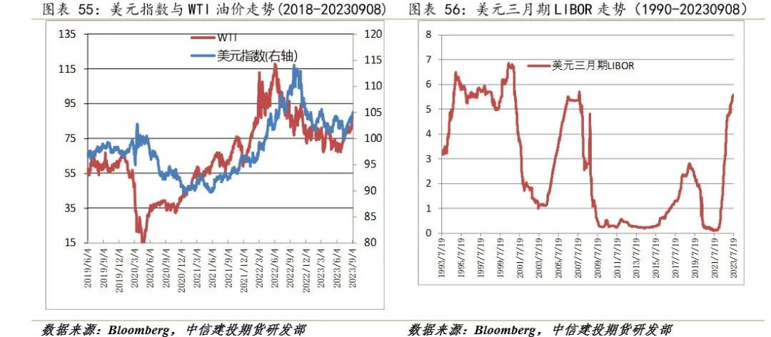 原油 ：沙特减产时长超预期，油价将易涨难跌
