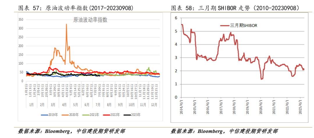 原油 ：沙特减产时长超预期，油价将易涨难跌
