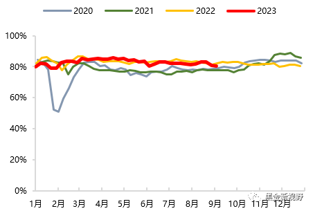 资料来源：CCTD，信达证券研发中心