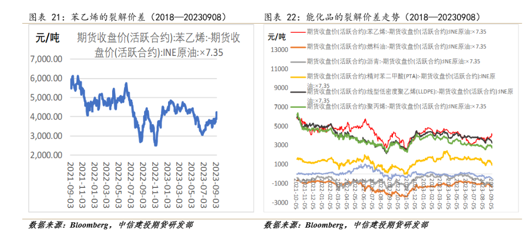 原油 ：沙特减产时长超预期，油价将易涨难跌
