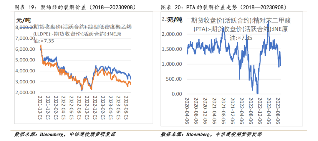 原油 ：沙特减产时长超预期，油价将易涨难跌