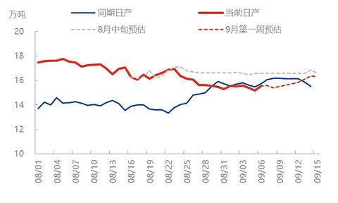 尿素上冲遇阻 僵持显现跌势