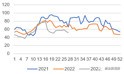 资料来源：ifind，信达证券研发中心