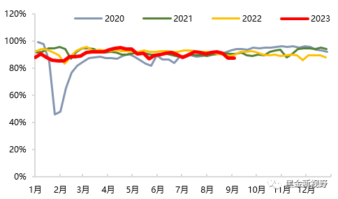 资料来源：CCTD，信达证券研发中心
