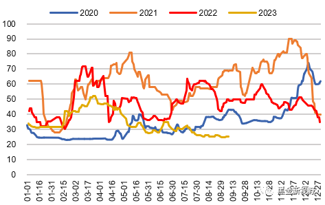 资料来源：CCTD，信达证券研发中心