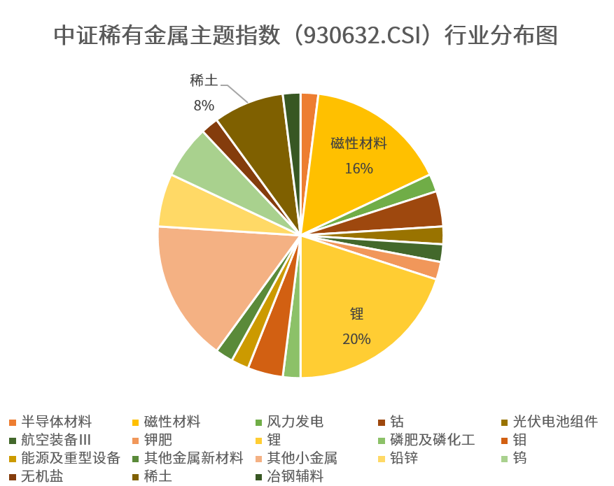 华为产业链背后，竟隐藏着这样一个投资方向