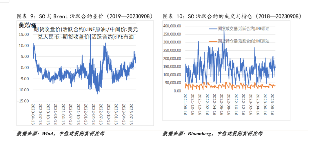 原油 ：沙特减产时长超预期，油价将易涨难跌