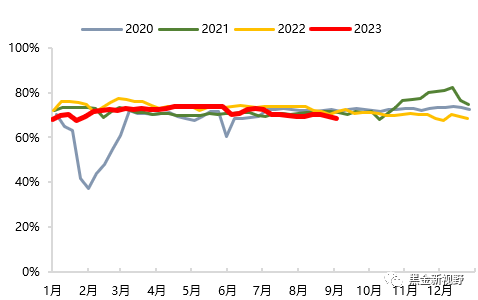 资料来源：CCTD，信达证券研发中心