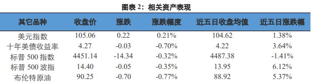 关联品种沪金沪银所属公司:兴证期货