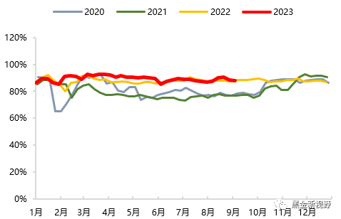 资料来源：CCTD，信达证券研发中心