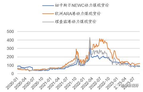 资料来源：CCTD，信达证券研发中心