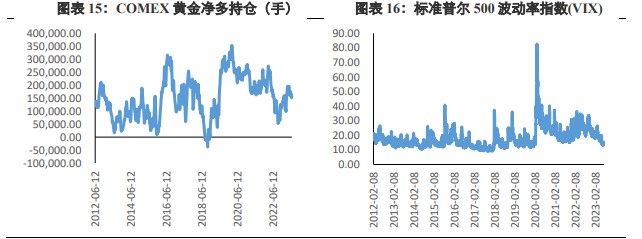 关联品种沪金沪银所属公司:兴证期货