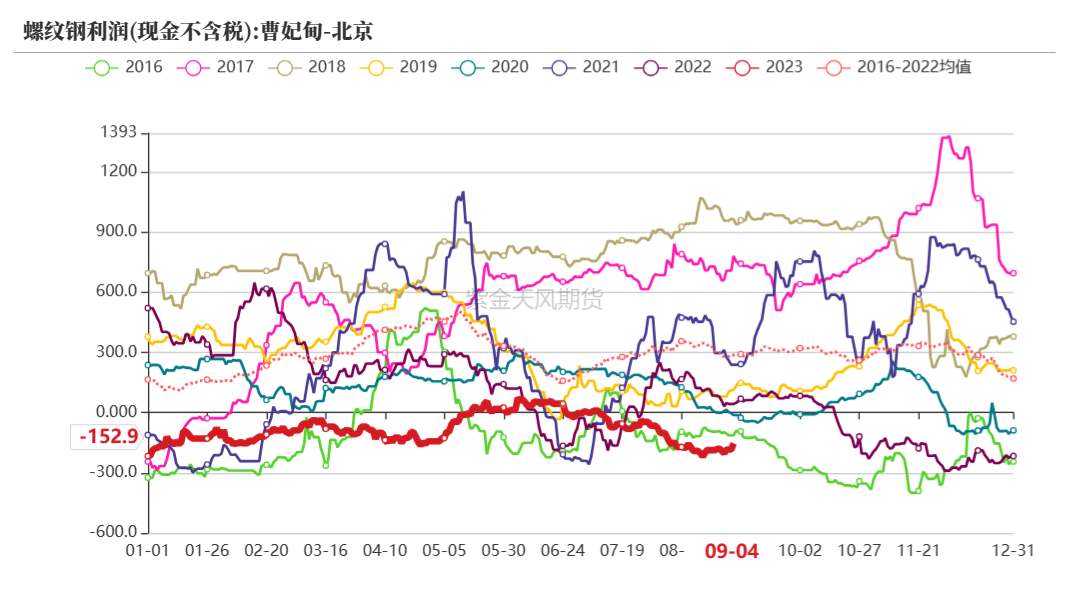 双焦：蒙煤进口突降，铁水维持高位