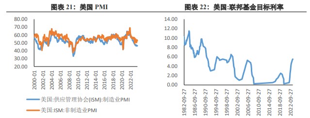 关联品种沪金沪银所属公司:兴证期货