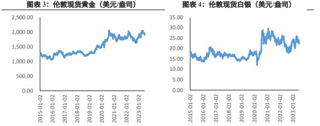 关联品种沪金沪银所属公司:兴证期货