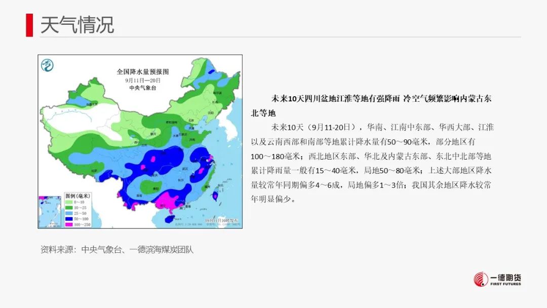 【报告】动力煤-周报-2023-09-11