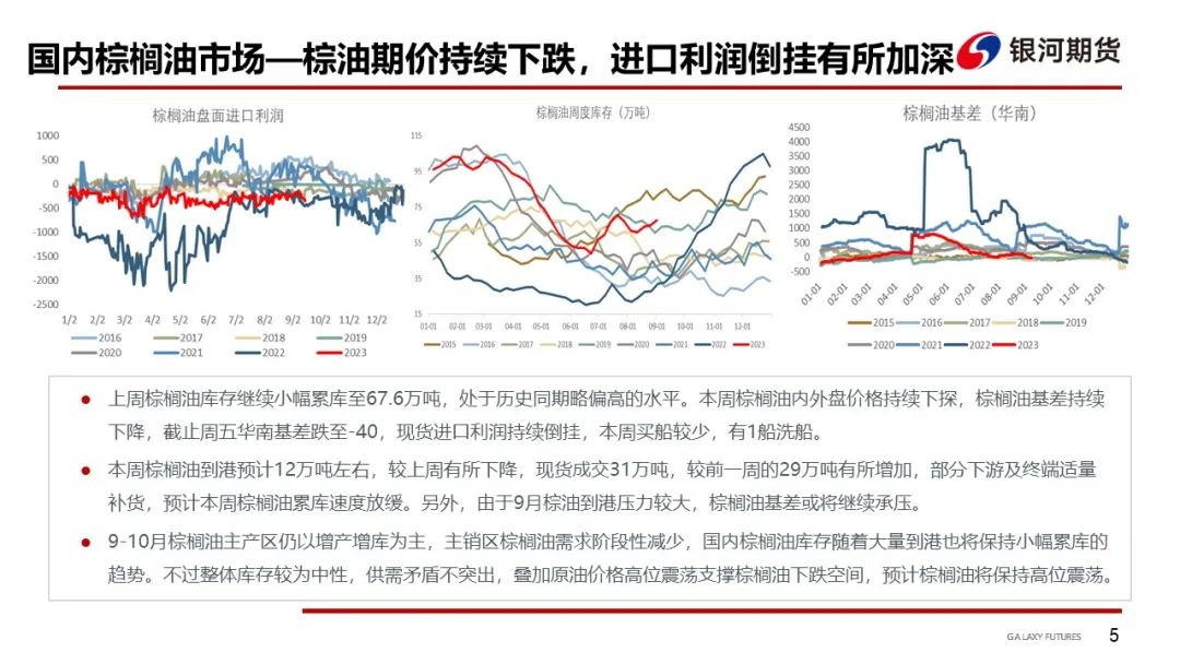 【油脂周报】油脂供应整体充足 关注下周两大报告