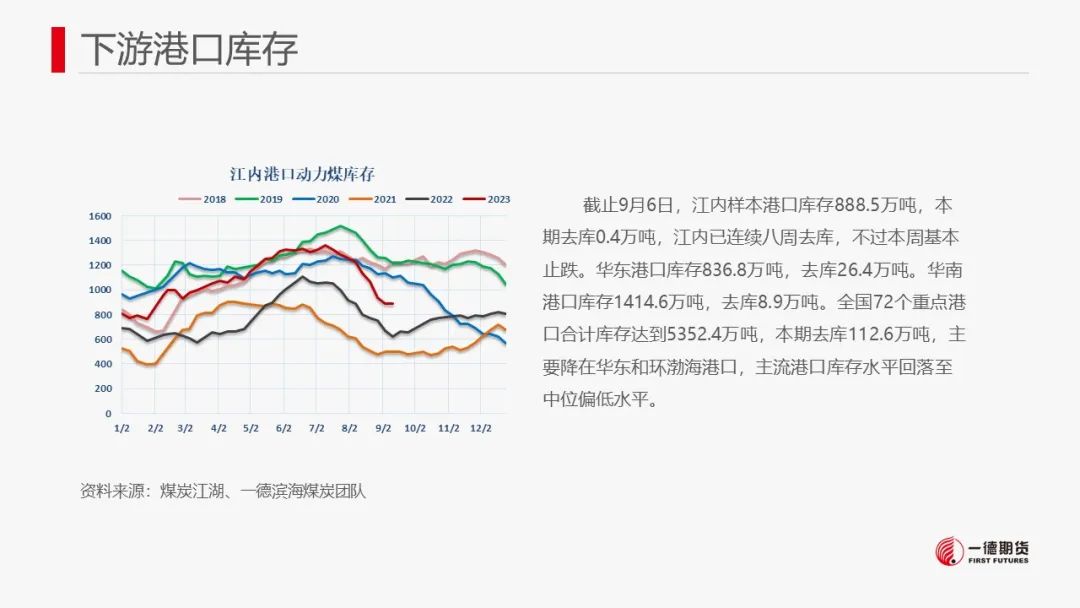 【报告】动力煤-周报-2023-09-11