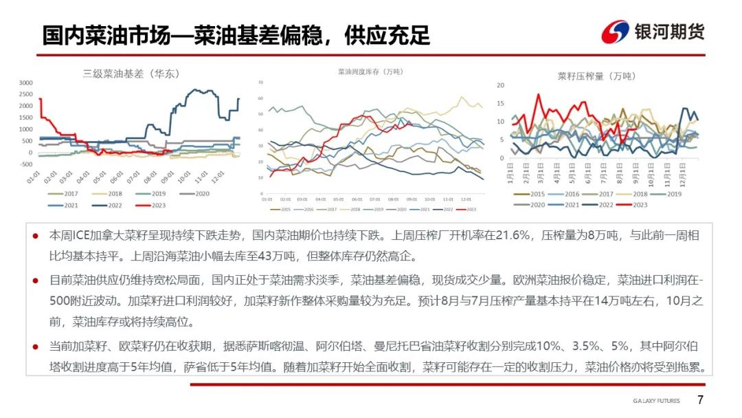 【油脂周报】油脂供应整体充足 关注下周两大报告
