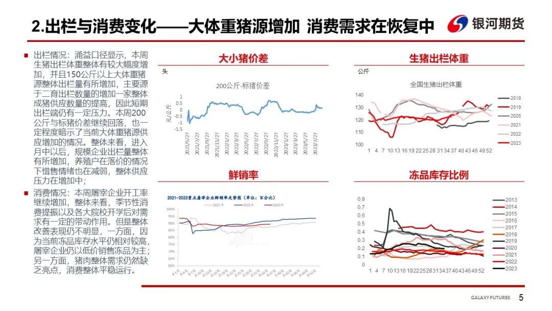 【生猪周报】出栏压力逐步增加 猪价或迎短期回落