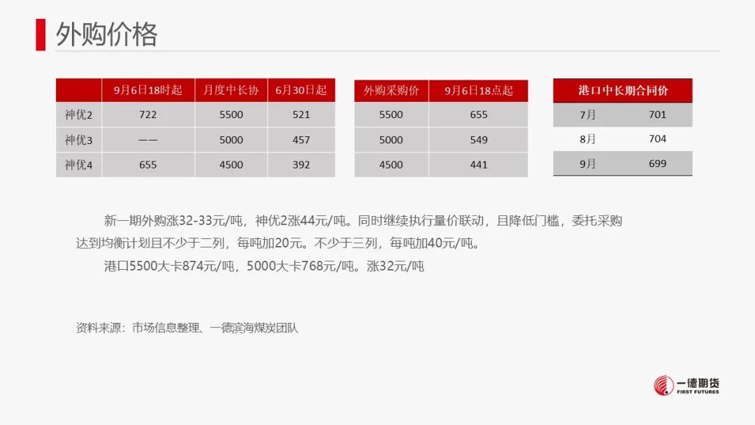 【报告】动力煤-周报-2023-09-11