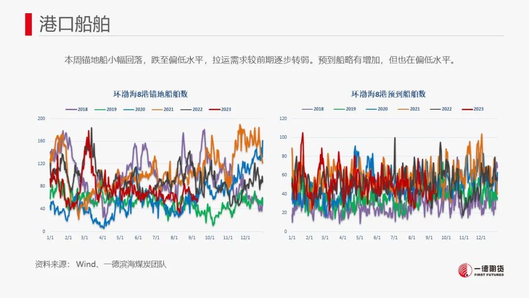 【报告】动力煤-周报-2023-09-11