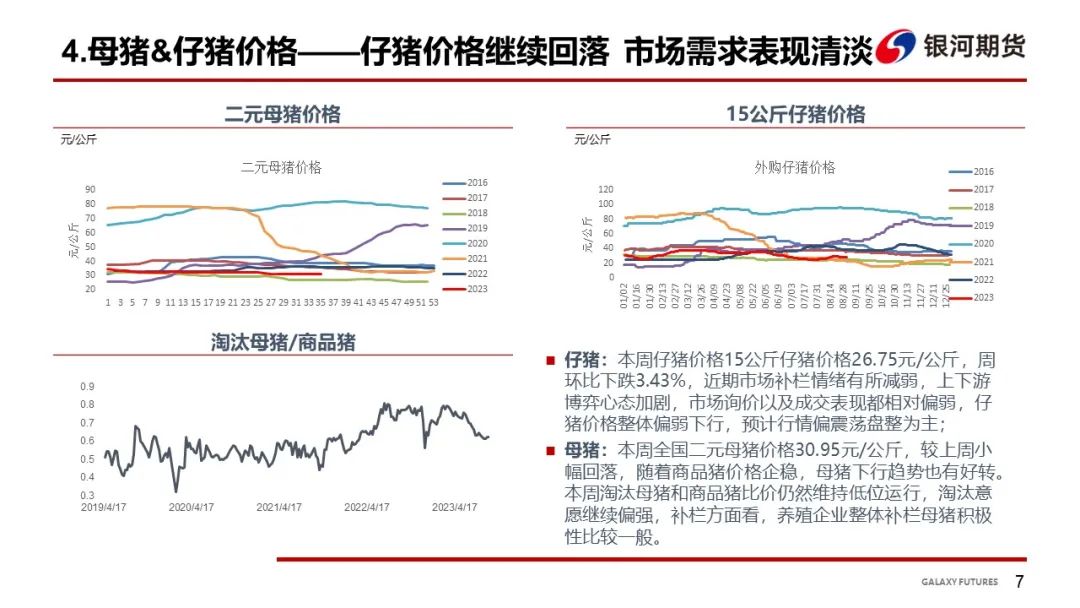 【生猪周报】出栏压力逐步增加 猪价或迎短期回落