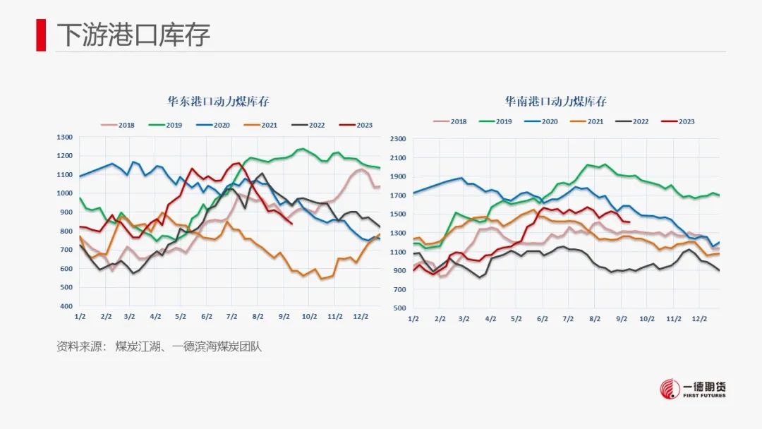 【报告】动力煤-周报-2023-09-11