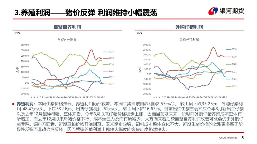 【生猪周报】出栏压力逐步增加 猪价或迎短期回落