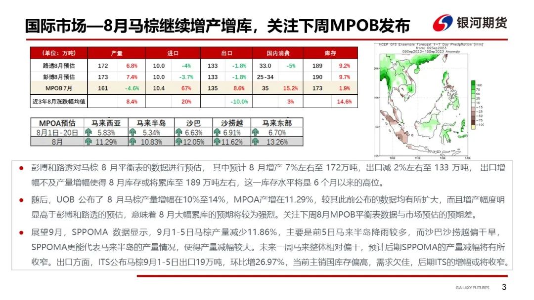 【油脂周报】油脂供应整体充足 关注下周两大报告