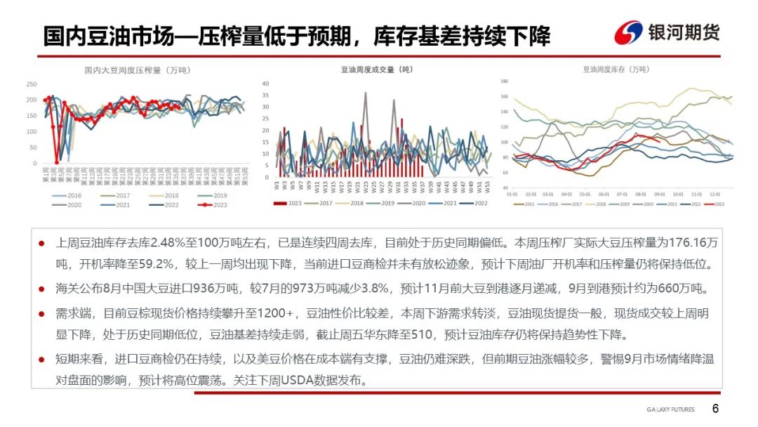 【油脂周报】油脂供应整体充足 关注下周两大报告