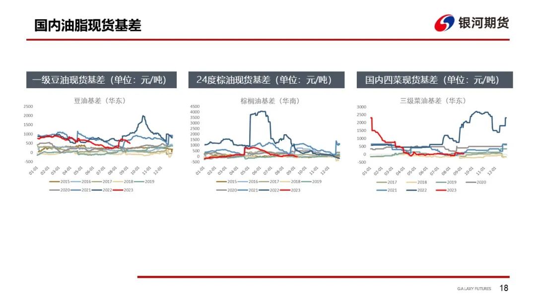 【油脂周报】油脂供应整体充足 关注下周两大报告