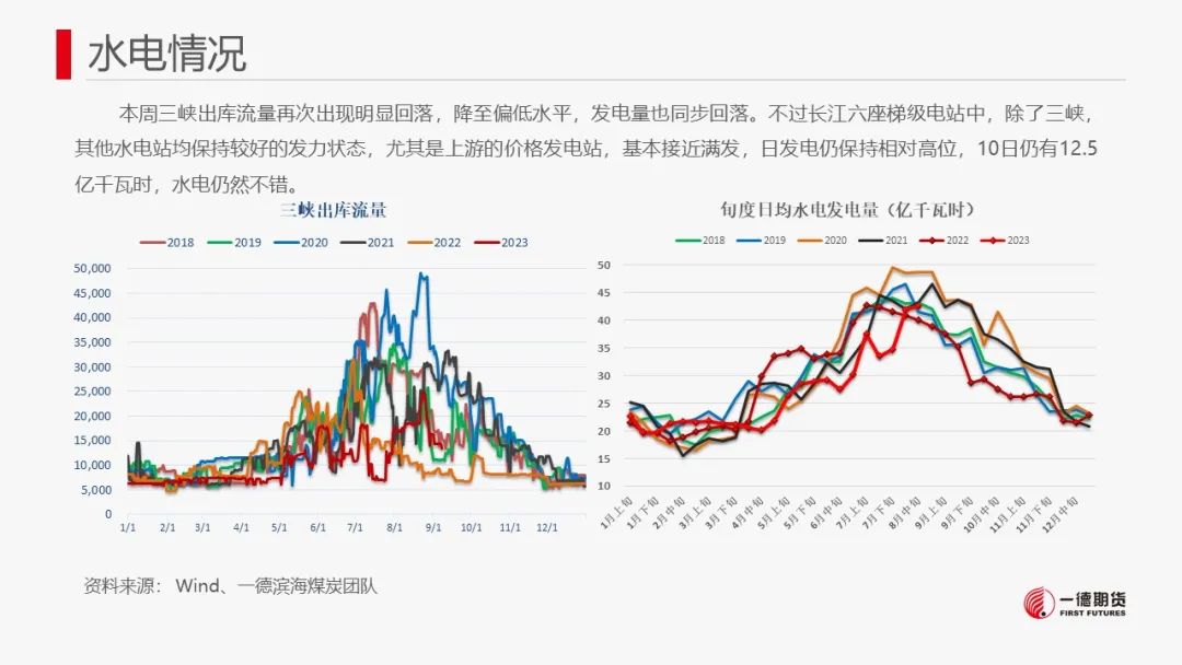 【报告】动力煤-周报-2023-09-11