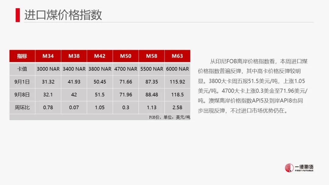 【报告】动力煤-周报-2023-09-11