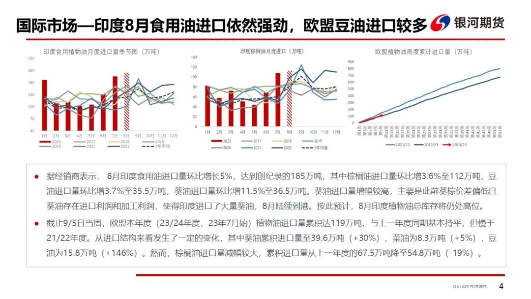 【油脂周报】油脂供应整体充足 关注下周两大报告