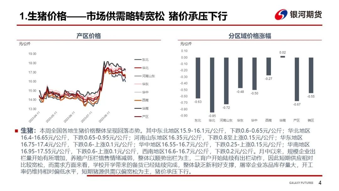 【生猪周报】出栏压力逐步增加 猪价或迎短期回落