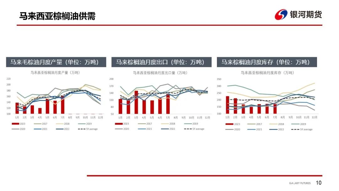 【油脂周报】油脂供应整体充足 关注下周两大报告