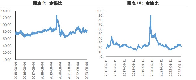 关联品种沪金沪银所属公司:兴证期货